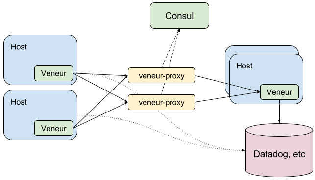 ProxyDeployment!