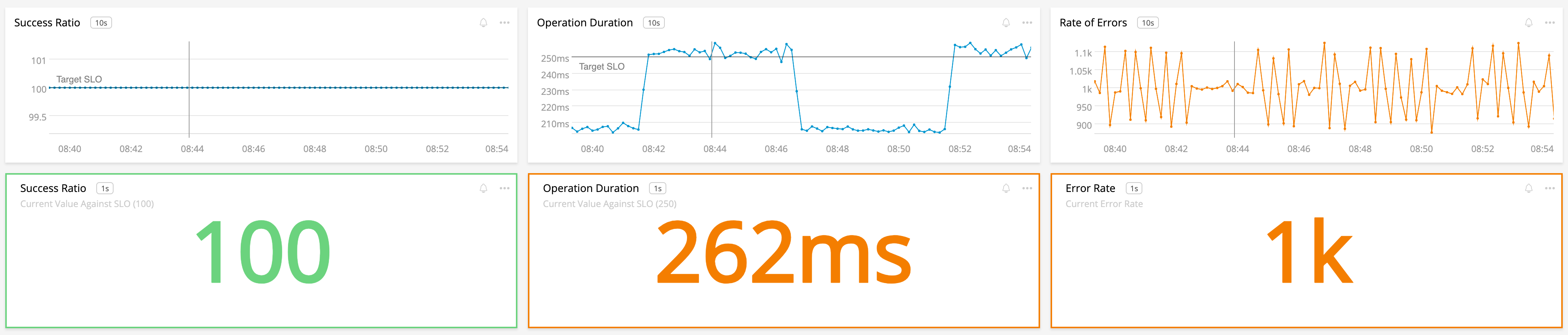 Our first pass at a dashboard