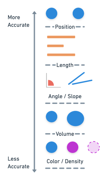 Ranking of perceptual accuracy.