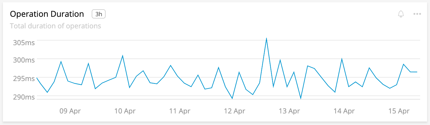 Aggregation max example