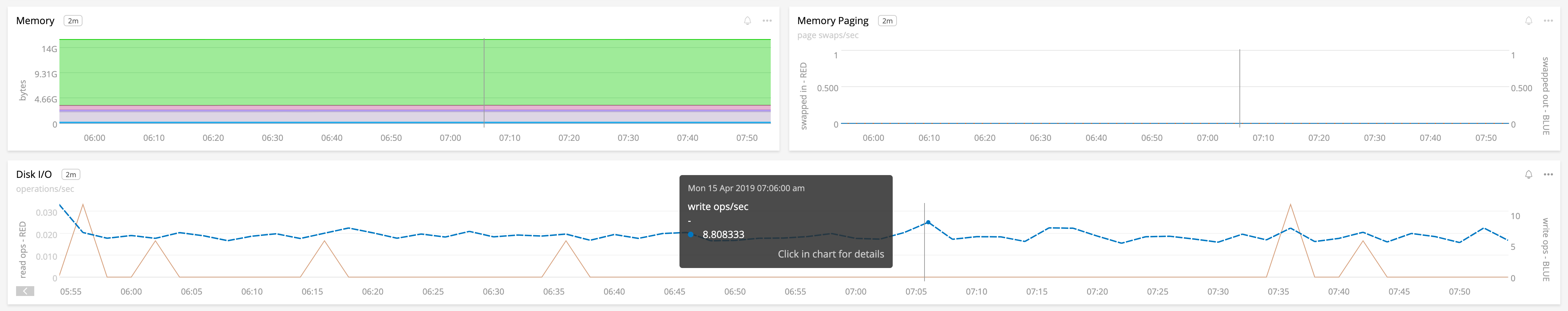 Cursor demonstration in wide charts