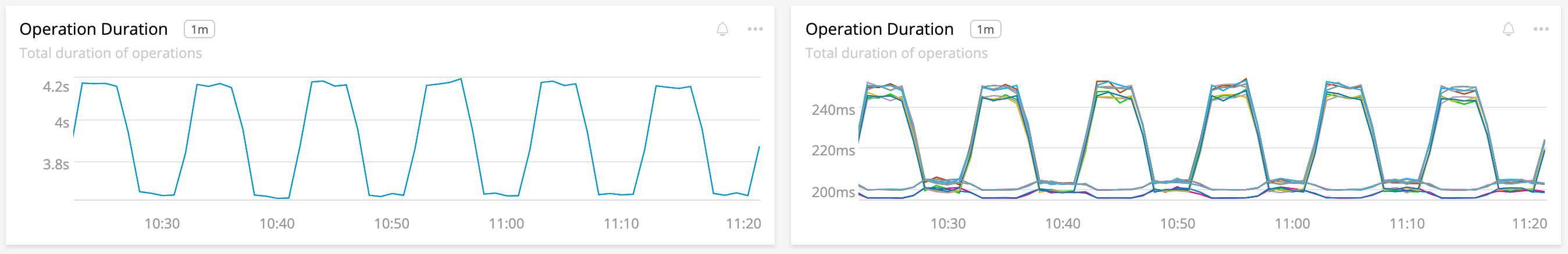 Two charts showing sum and contributions