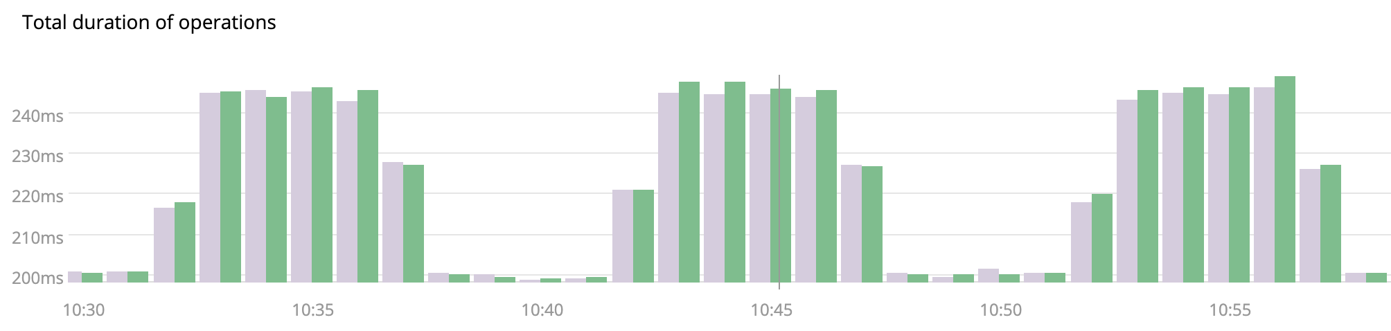 Bar chart example