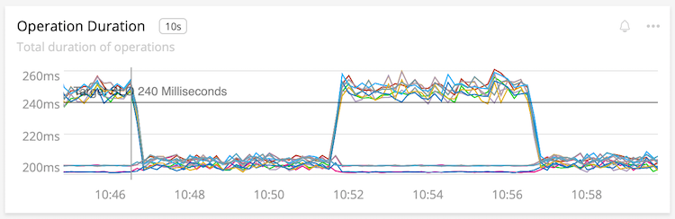 A line chart with too many lines